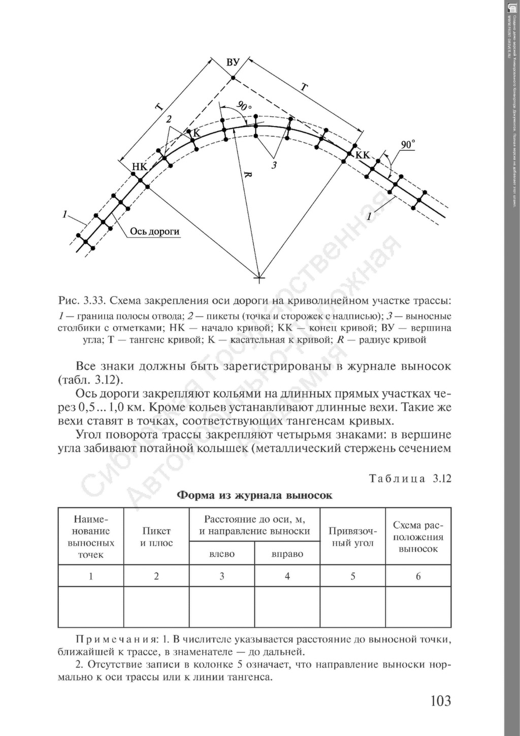 Схема закрепления оси трассы