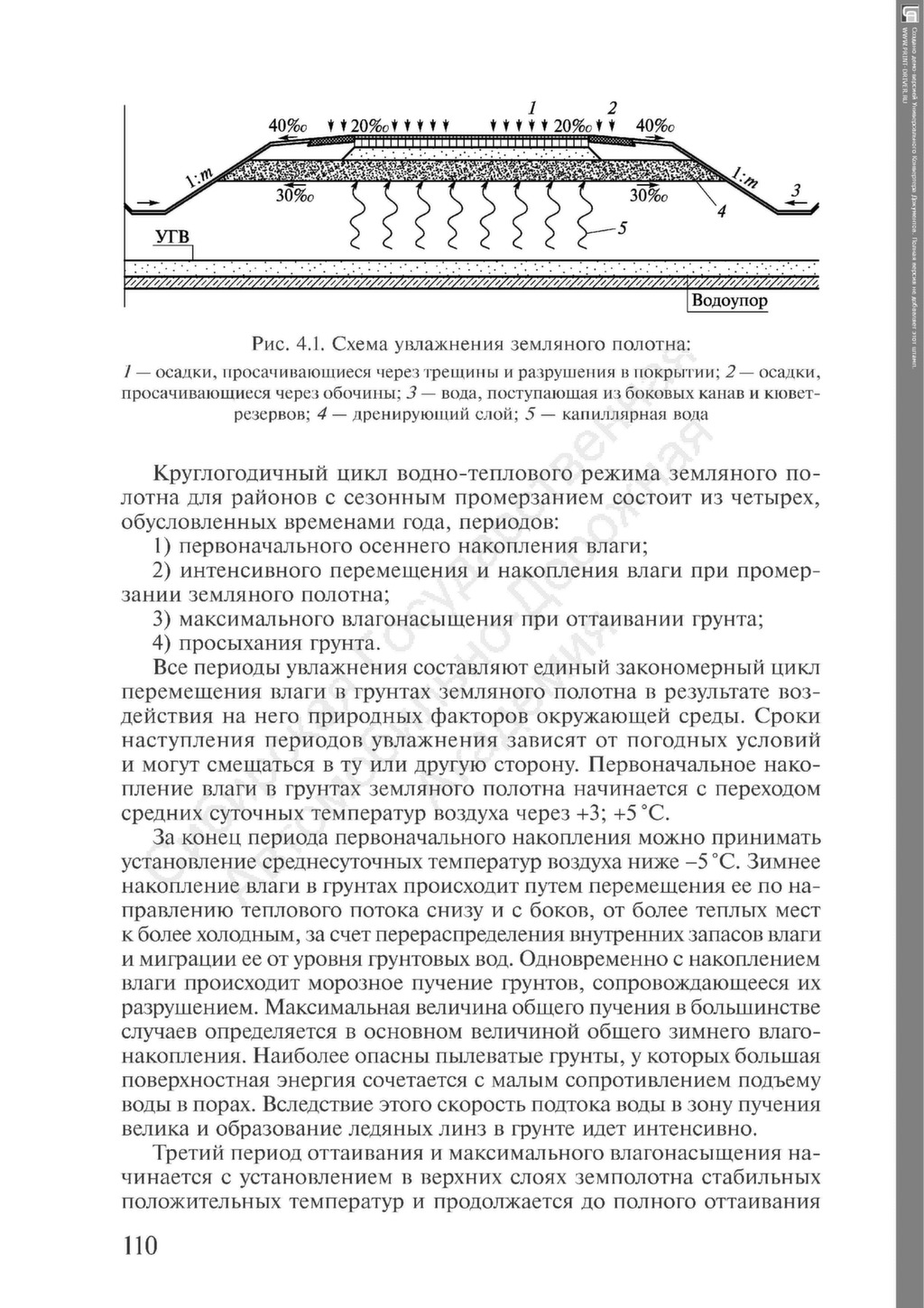 Схема увлажнения рабочего слоя земляного полотна