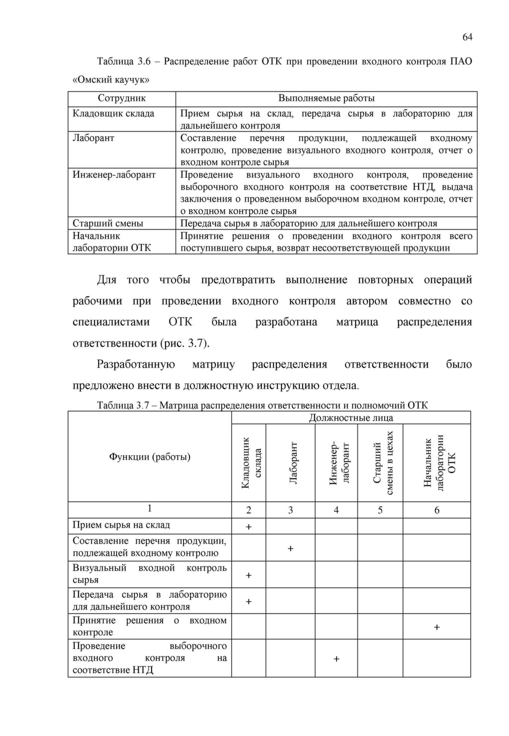 Перечень продукции подлежащей входному контролю образец