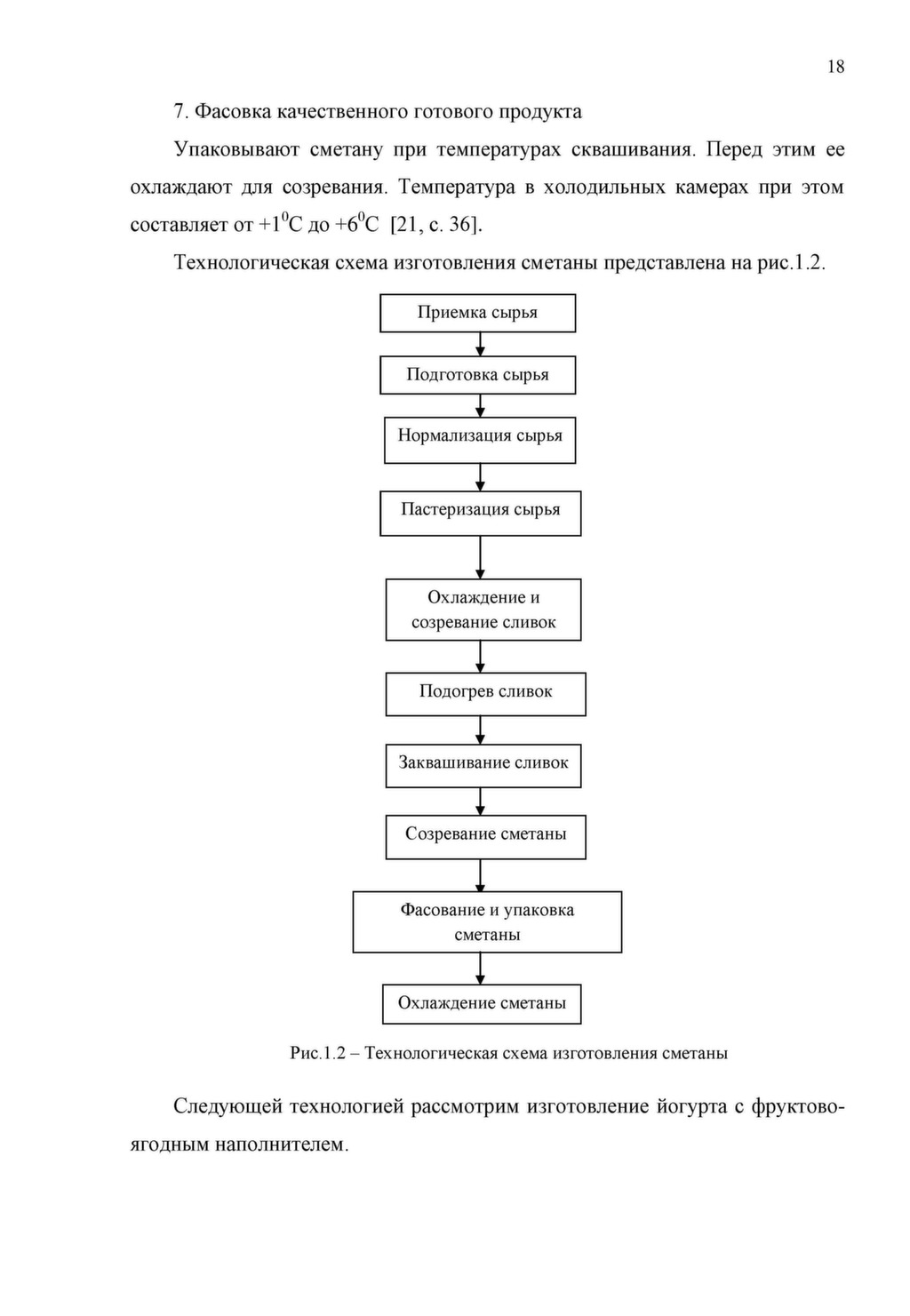 Технологическая схема сметаны