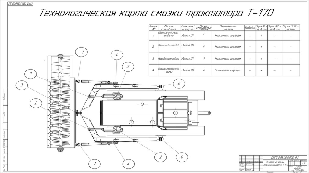 Карта смазок оборудования образец