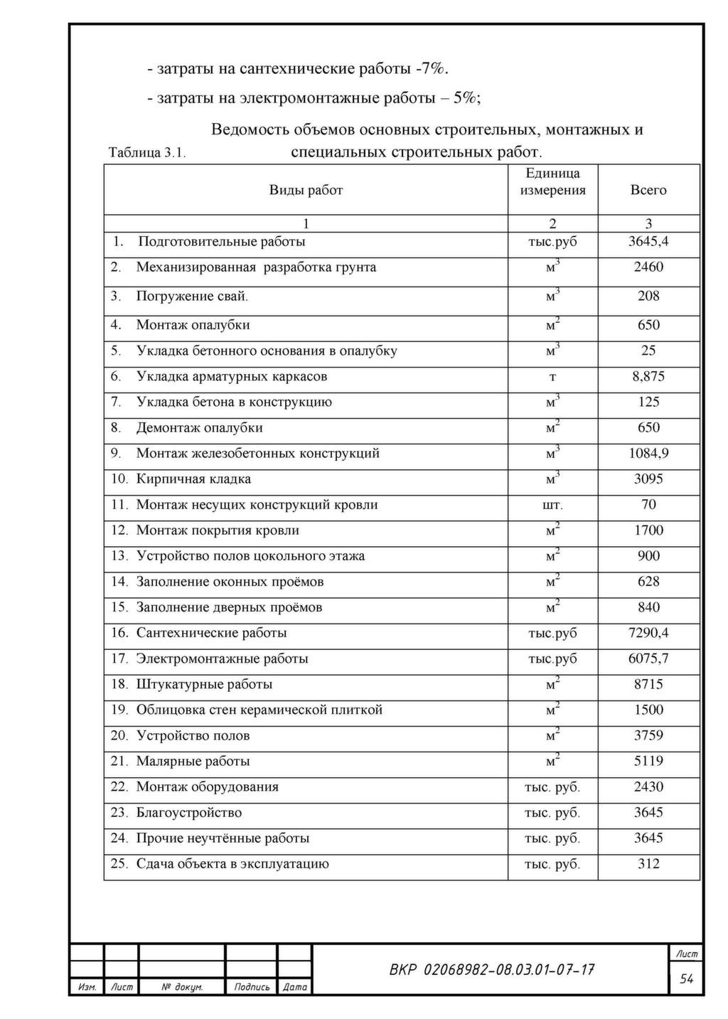 Ведомость смонтированных приборов и средств автоматизации образец