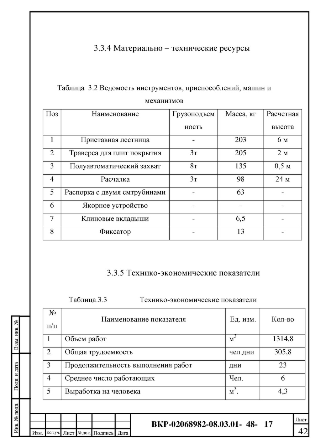 Ведомость материально технических ресурсов