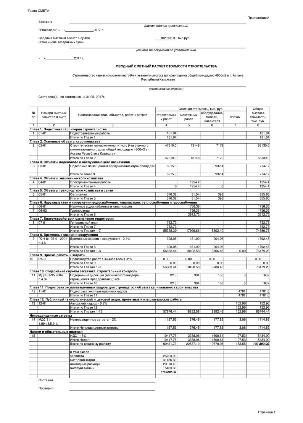 Сводно сметный расчет в строительстве образец