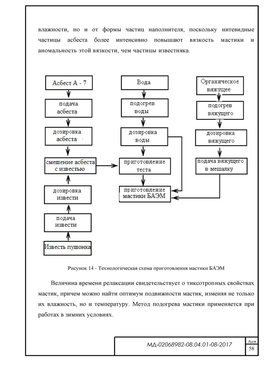 Марципан сырцовый технологическая карта