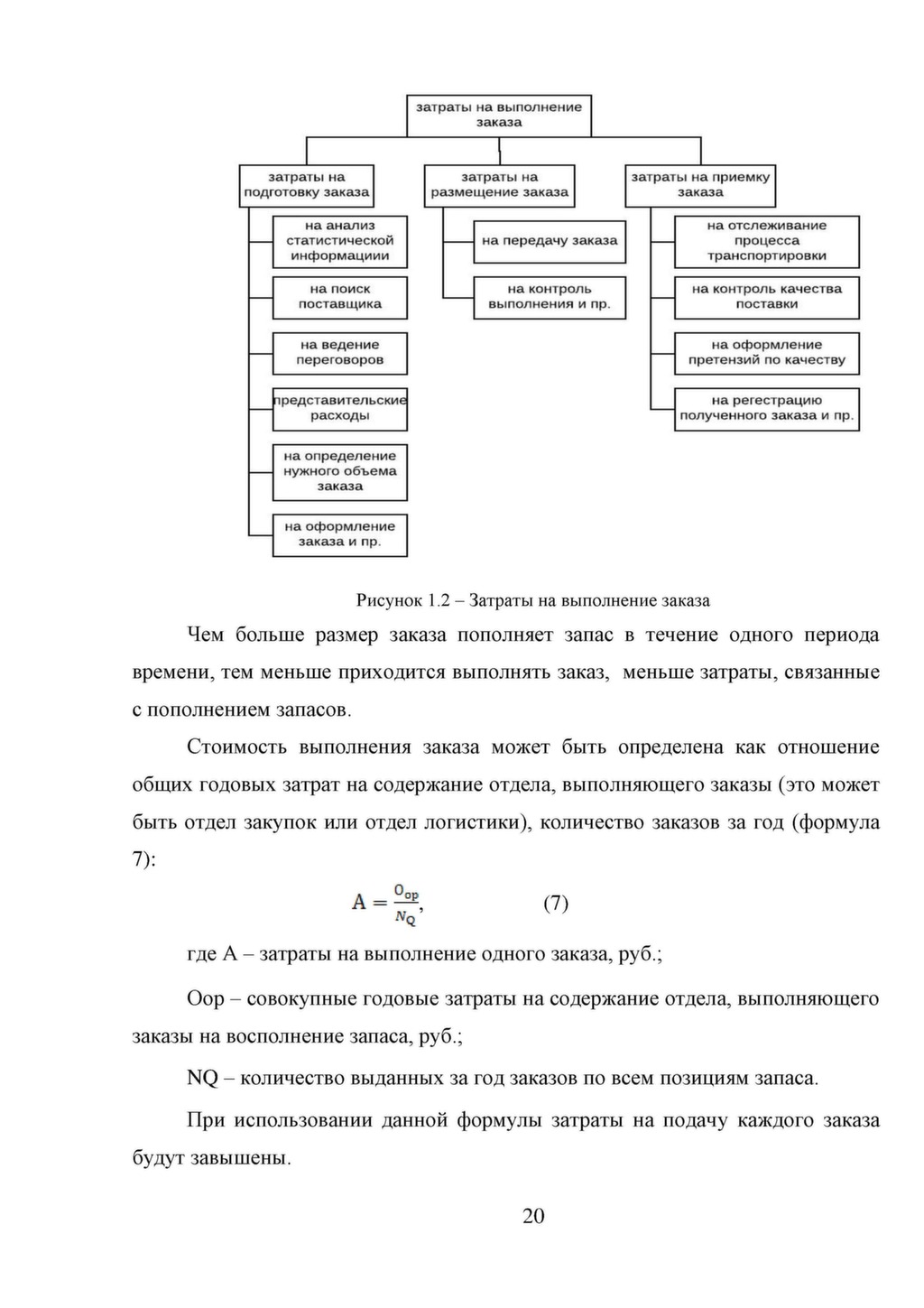 Издержки заказа связаны с размещением заказов Издержки заказа связаны с размещением заказов