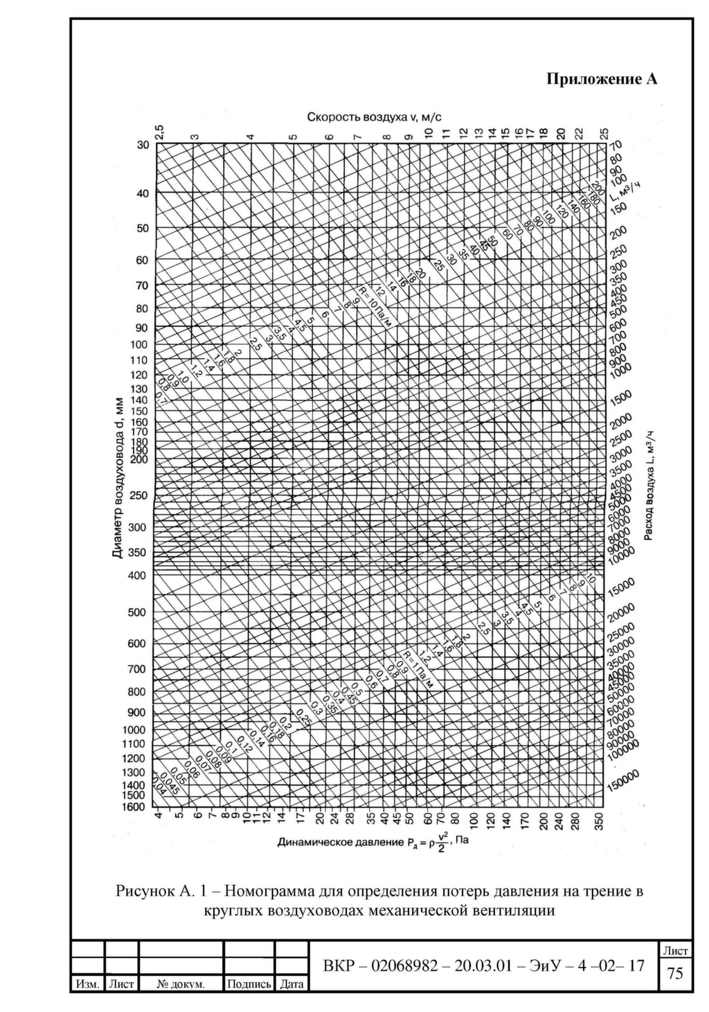 Диаграмма определение потерь давления в воздуховодах