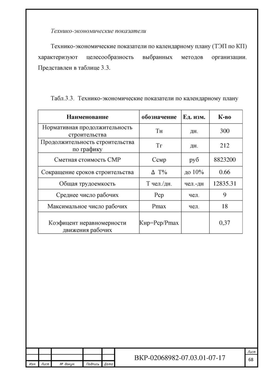 Определение тэп календарного плана