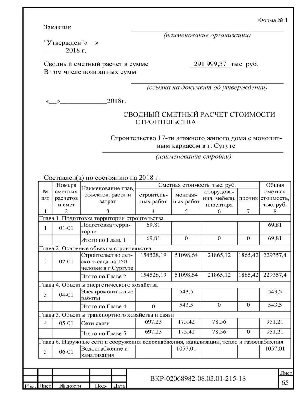 Образец приказа об утверждении проектно сметной документации