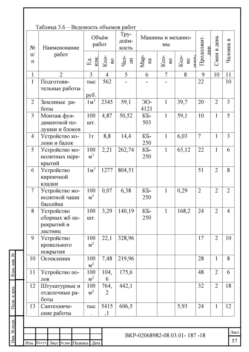 Ведомость подсчета объемов работ с формулами образец