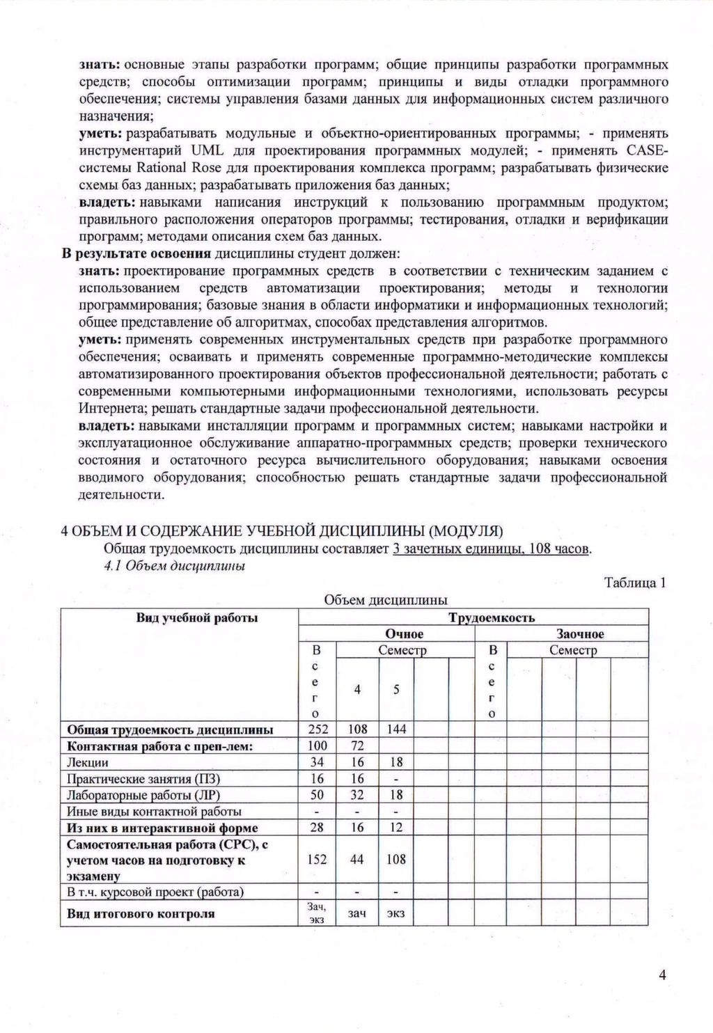 Акт тестирования программного обеспечения образец