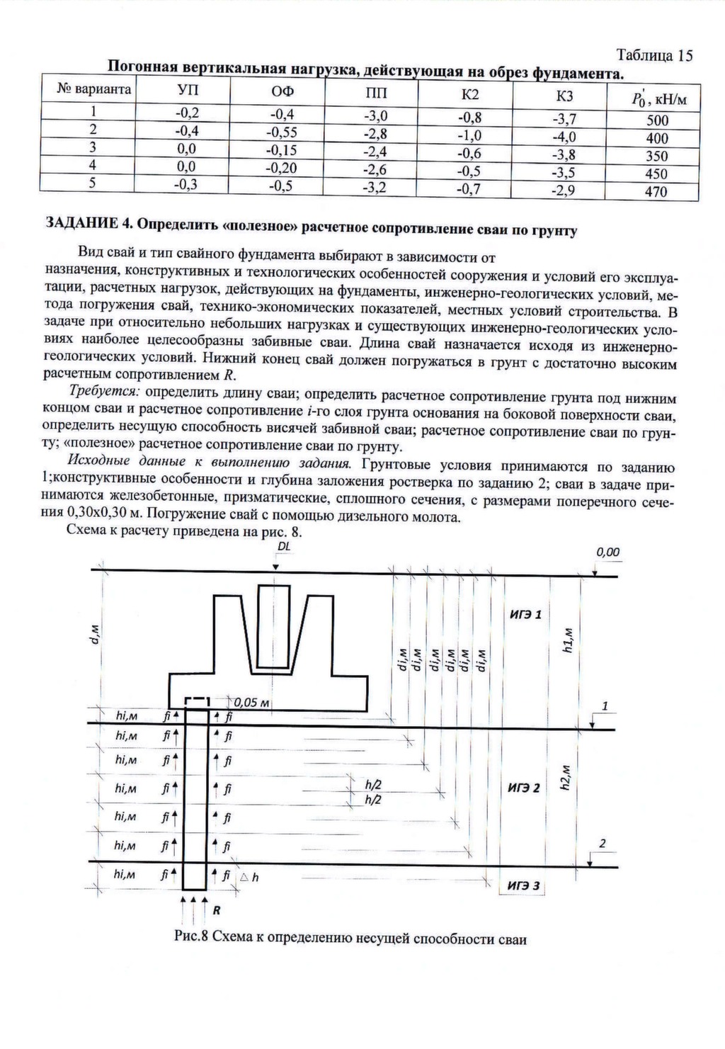 Глубина погружения Нижнего конца сваи