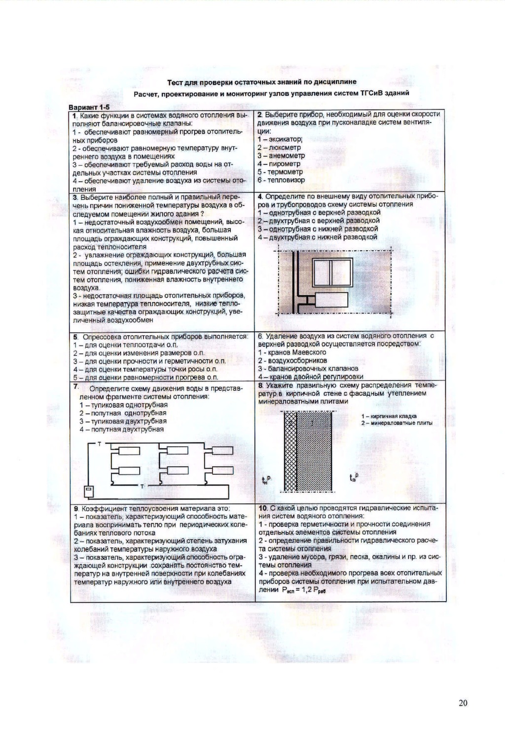 Методы испытаний системы отопления