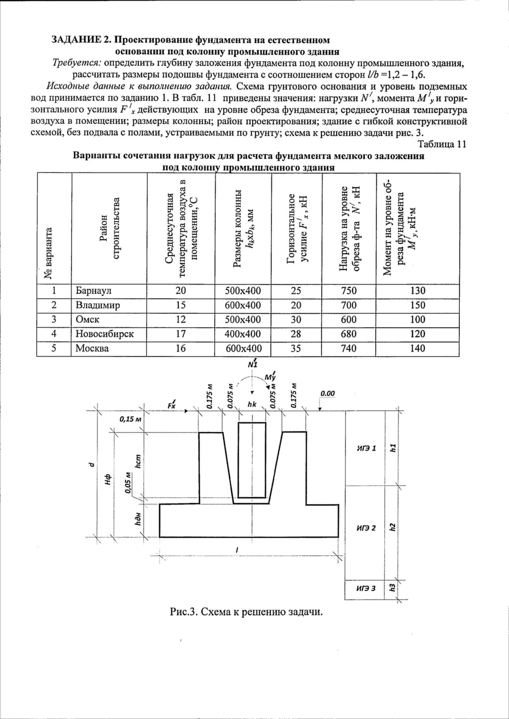 Определение площади подошвы фундамента