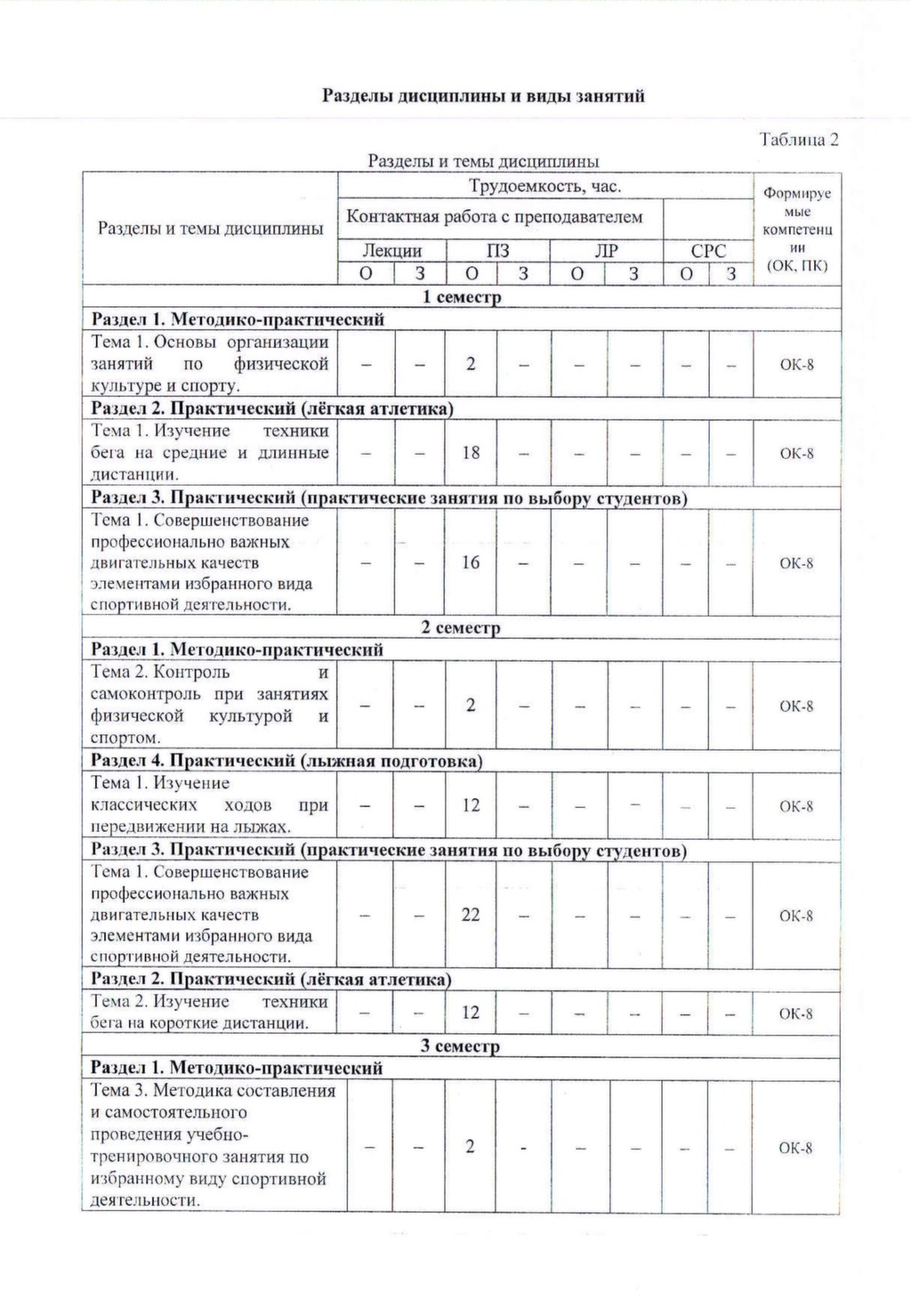 Протокол практического занятия образец