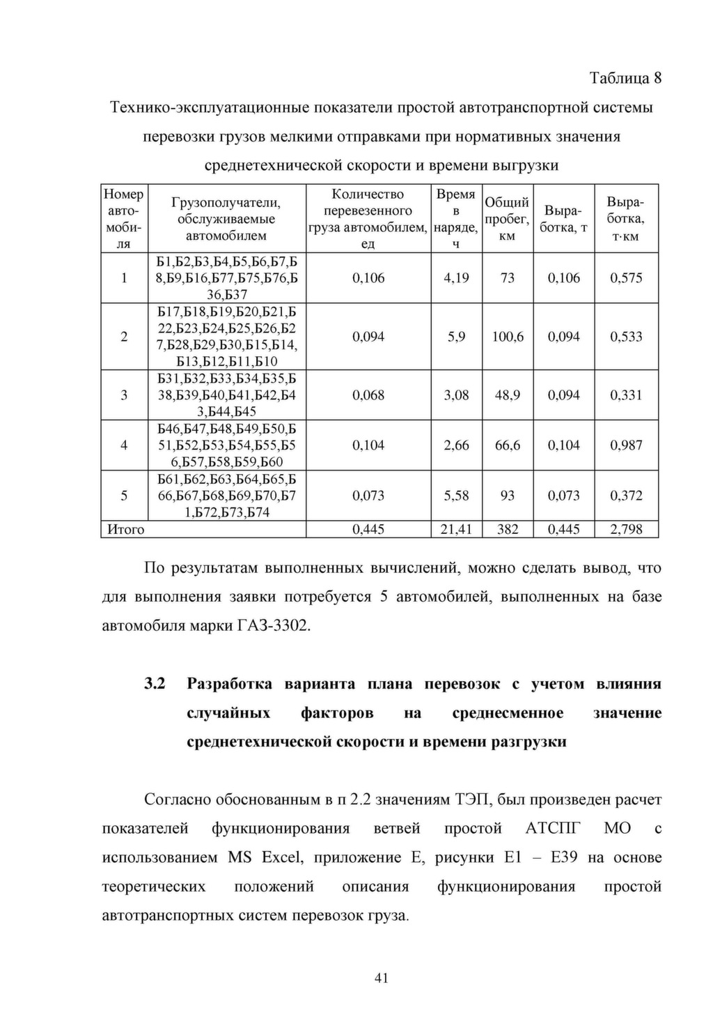 Составить план производства продукции обеспечив максимум прибыли учитывая ограничения