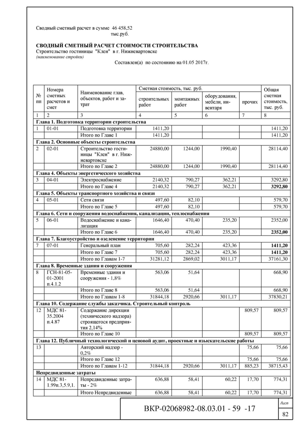 Образец оформления сводного сметного расчета