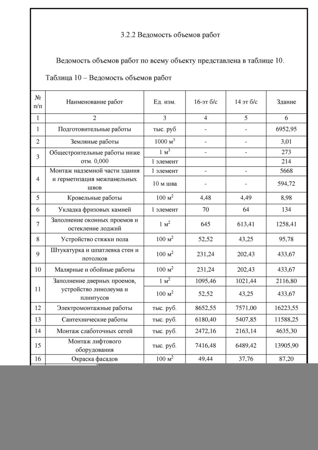 Ведомость объемов работ образец