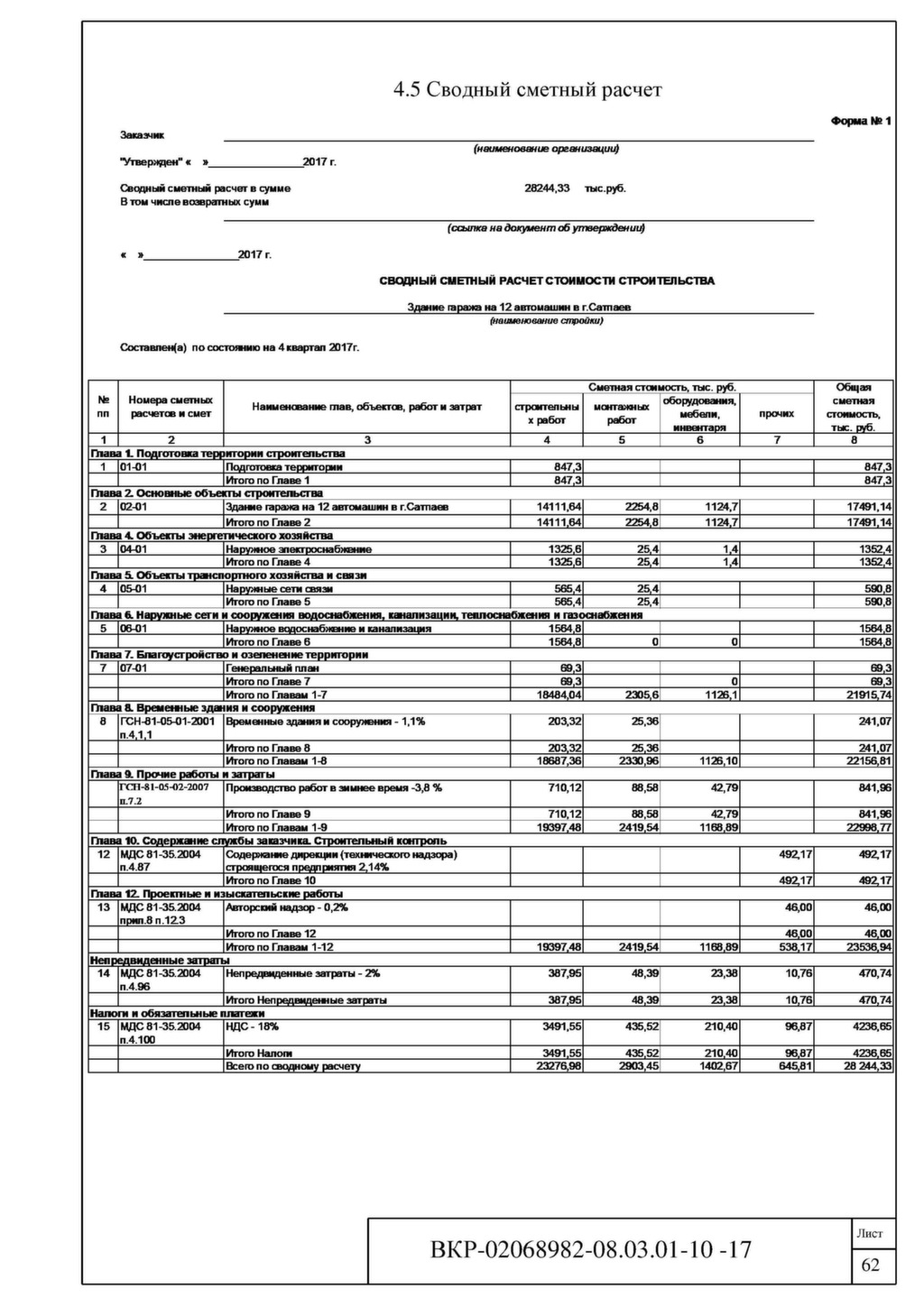 Расчет сметной стоимости проекта освоения лесов