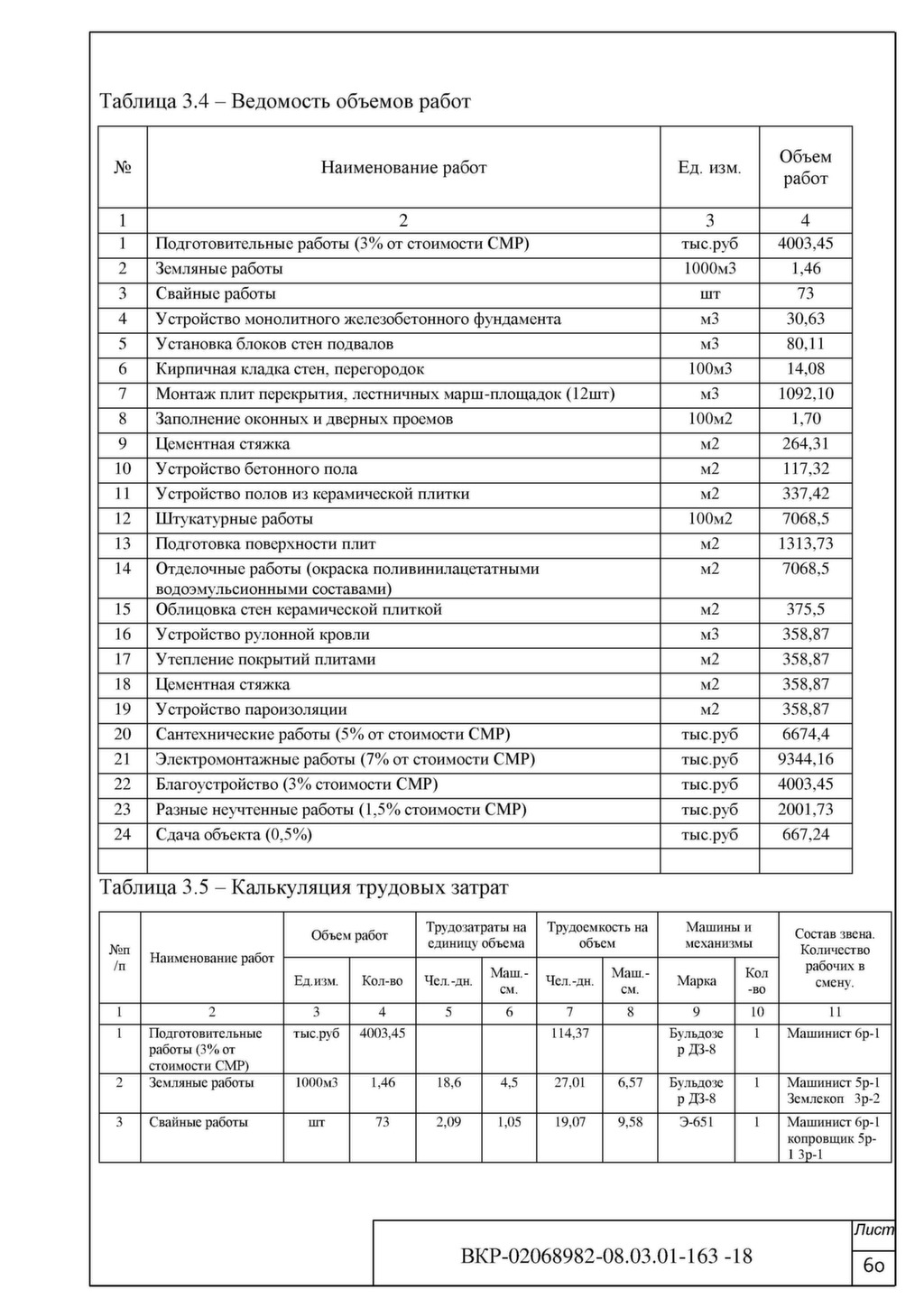 дефектная ведомость на ремонт крыши